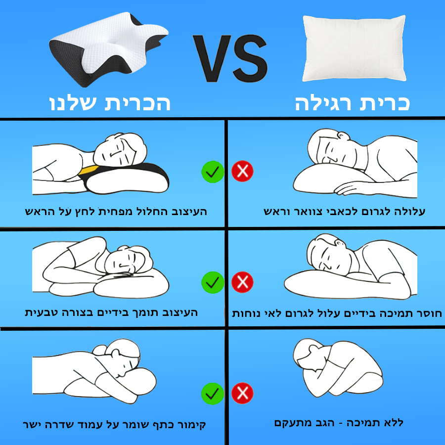 הכרית האורתופדית של Velaura